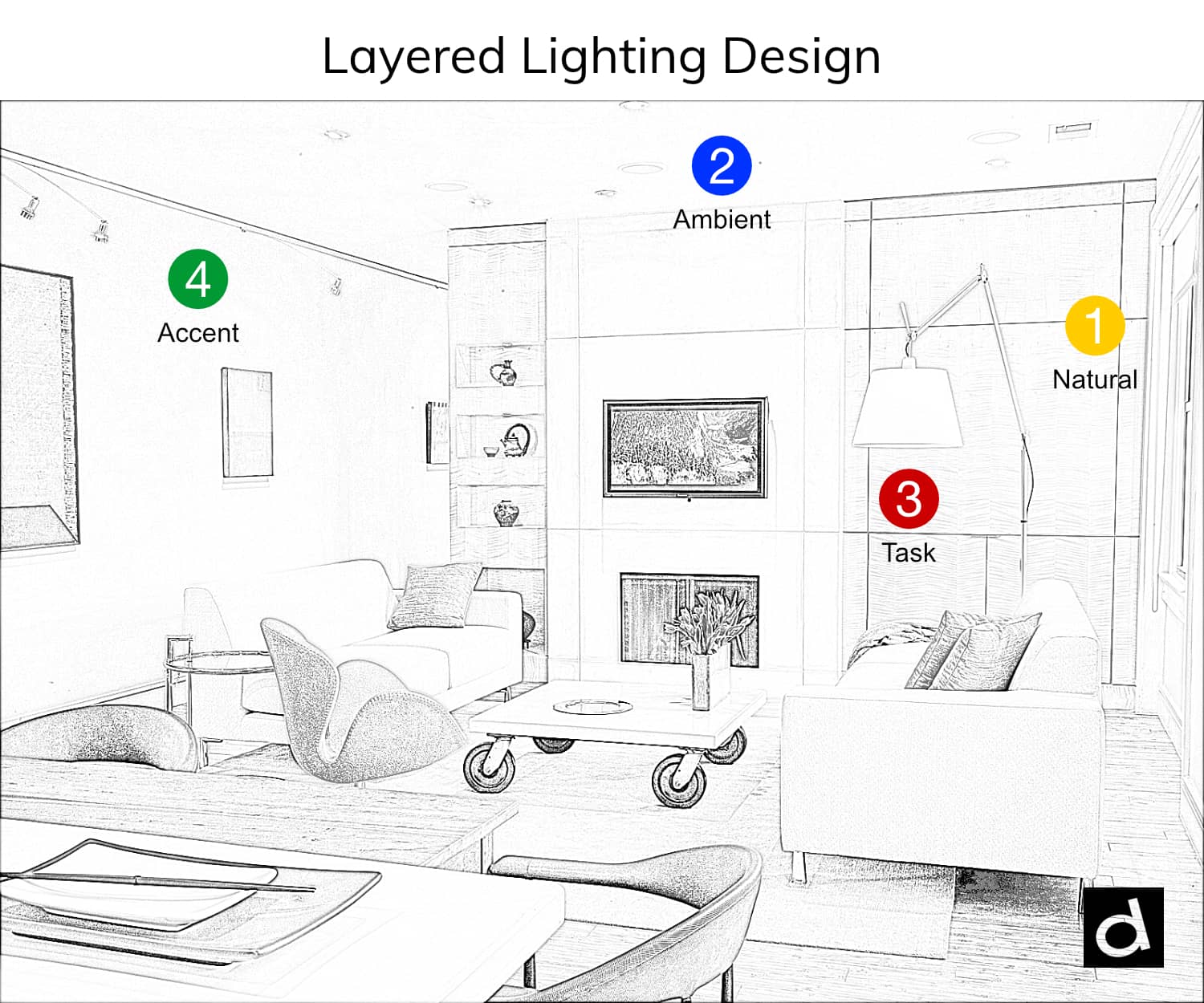 Layered Lighting Design