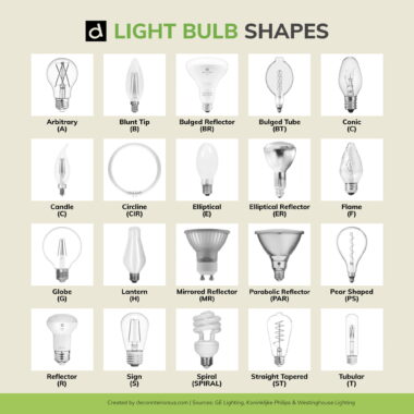 Lighting Guide – How to choose the right light bulb for each lamp