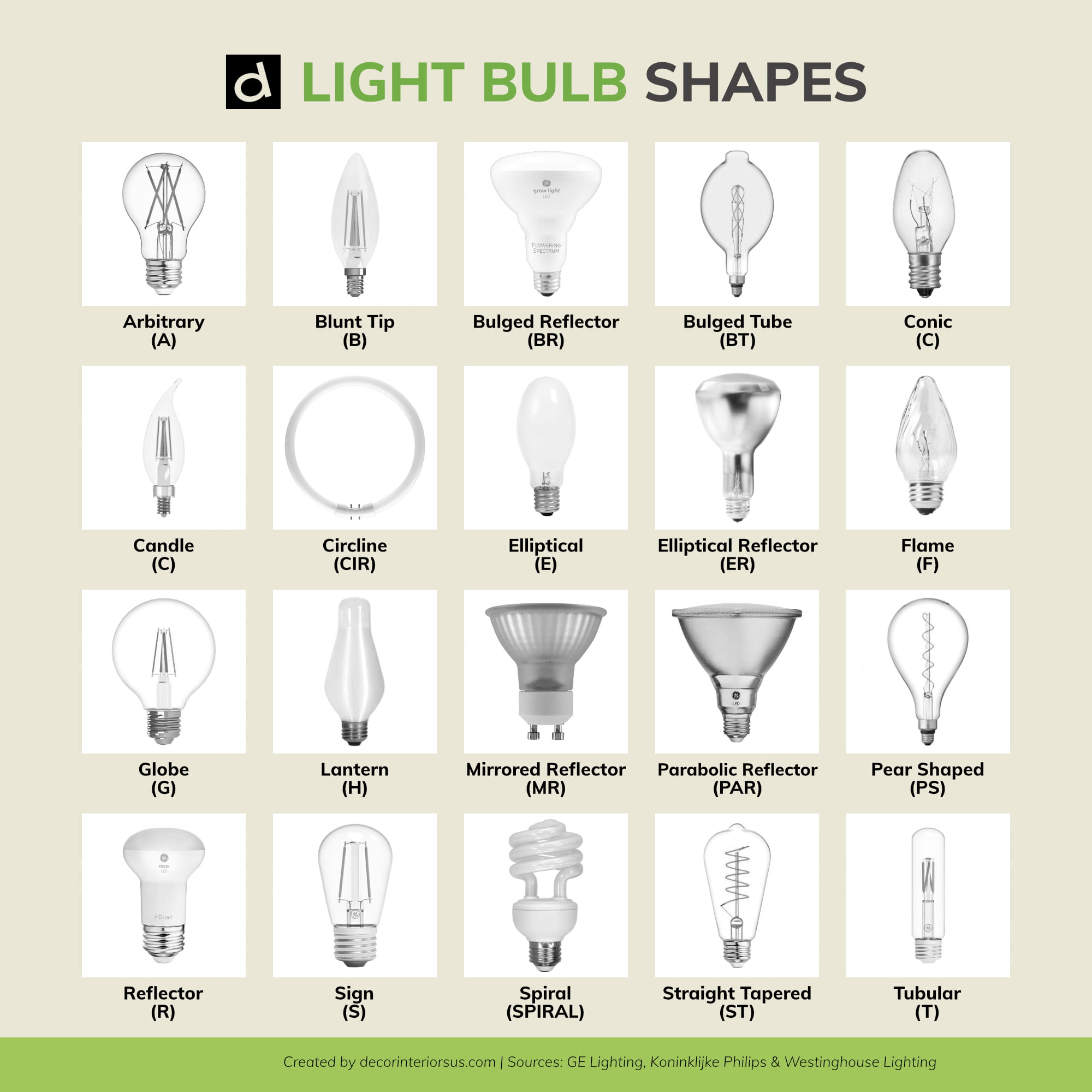 Light Bulb Shapes