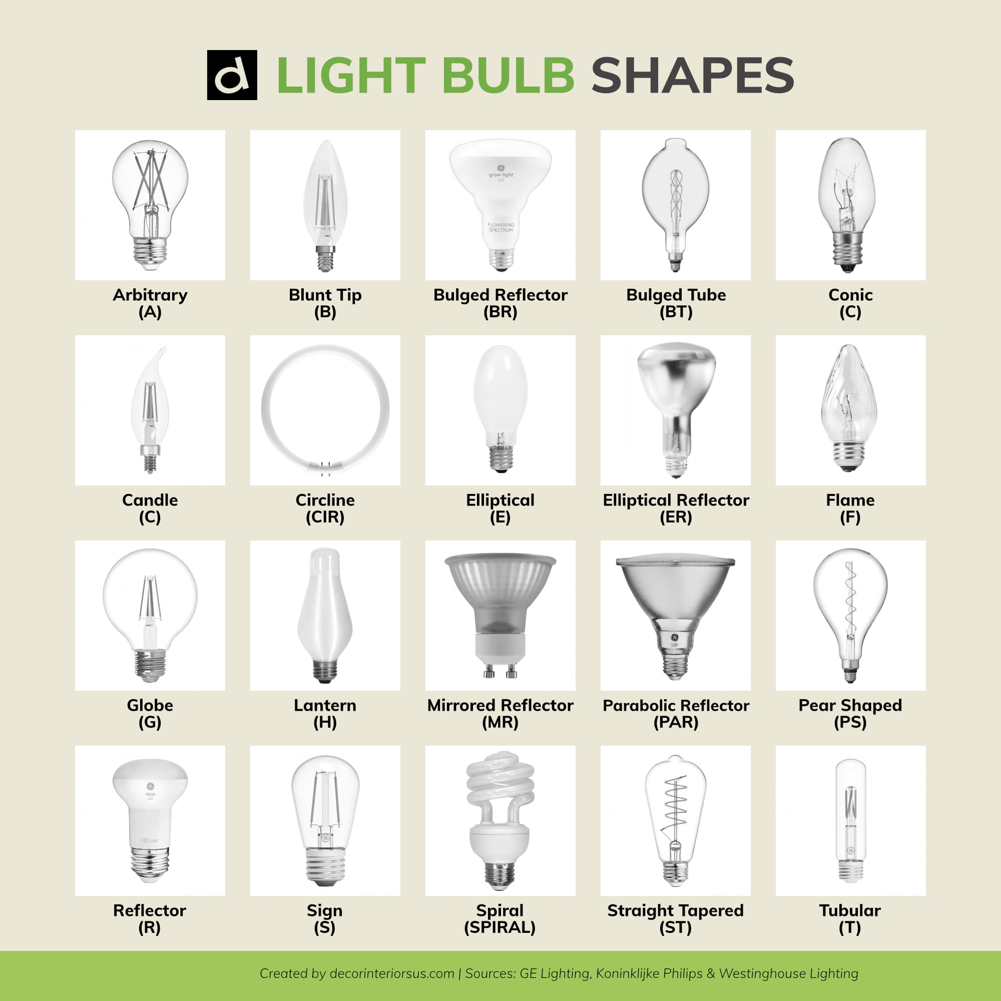 bathroom-light-bulb-types-everything-bathroom