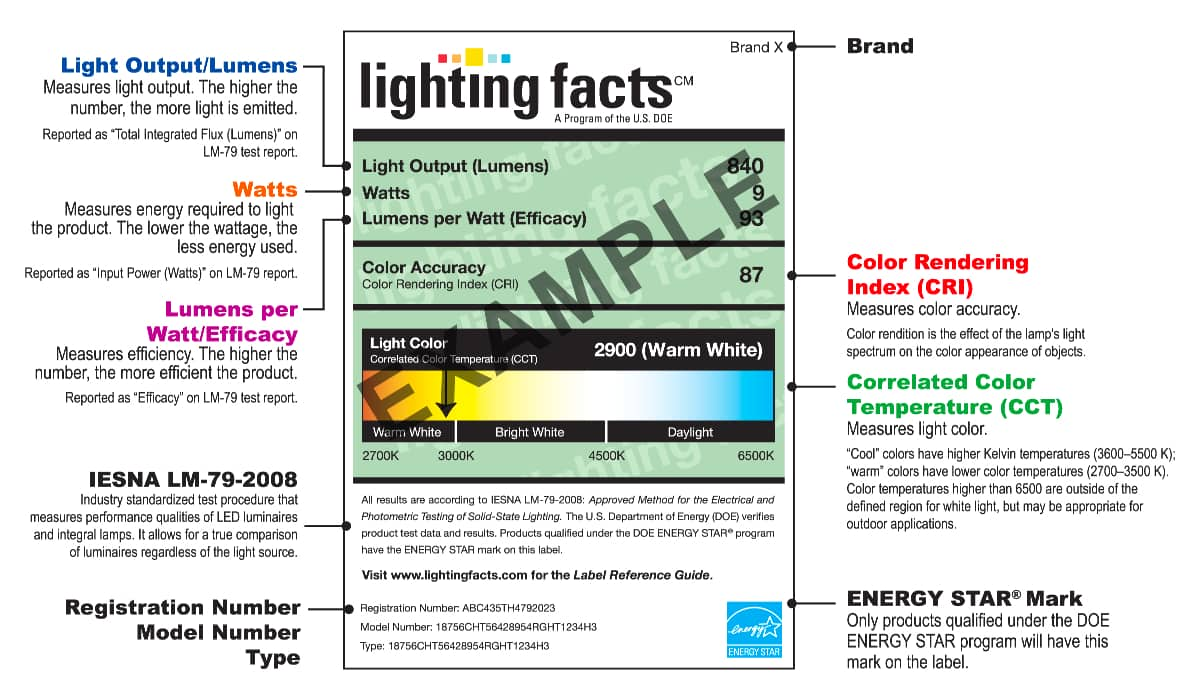 Lighting Facts Label