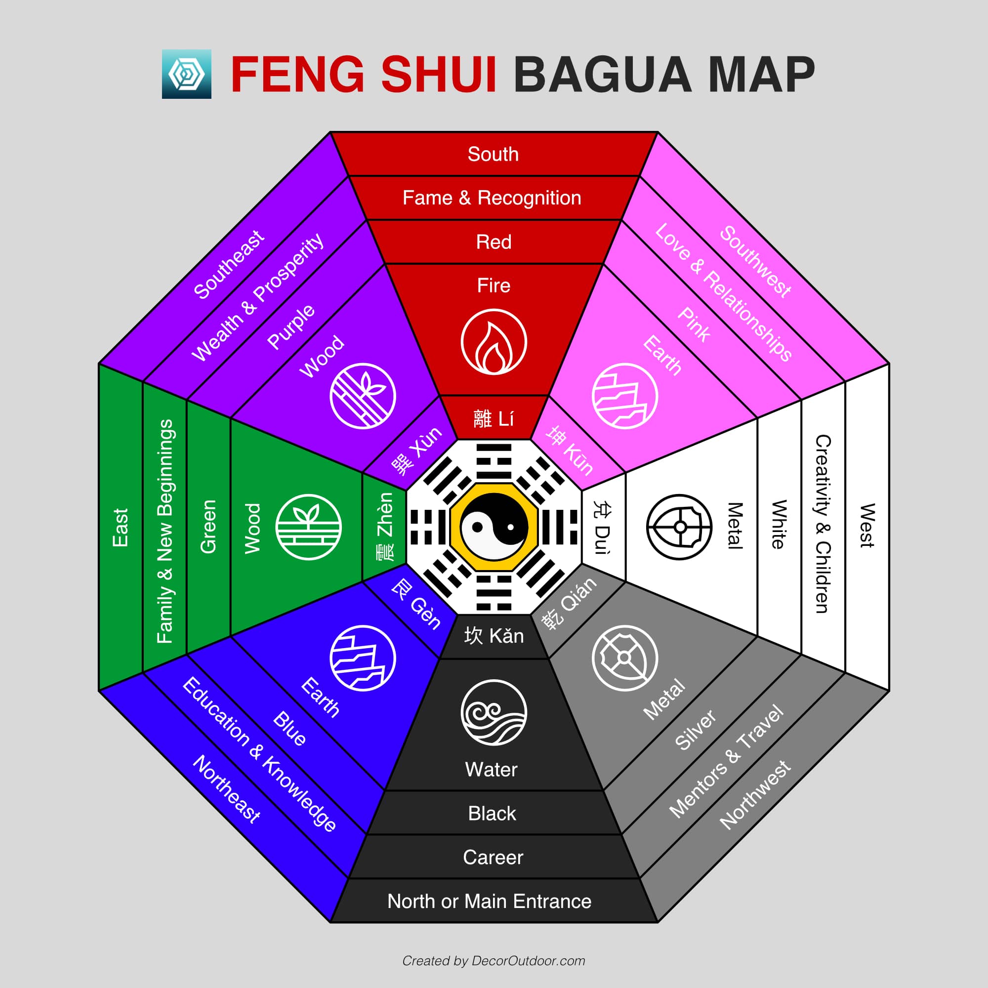 Feng Shui Bagua Map