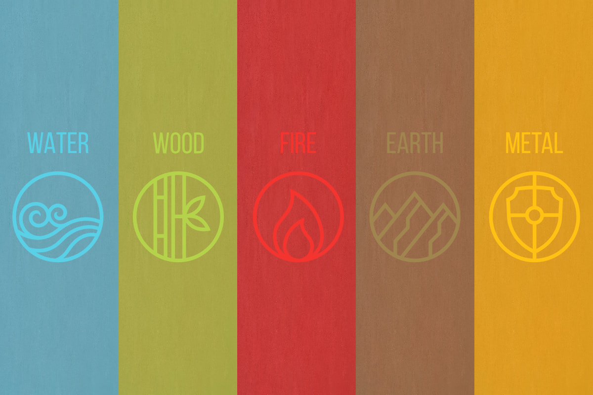 Feng Shui Outdoor Spaces - Elements - Water, Wood, Fire, Earth & Metal