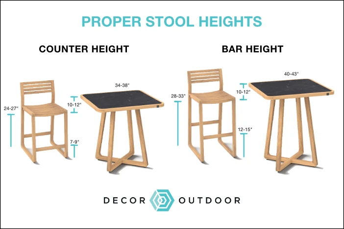 Diagram of counter and bar height stools and tables with key height measurements including seat, clearance and footrest